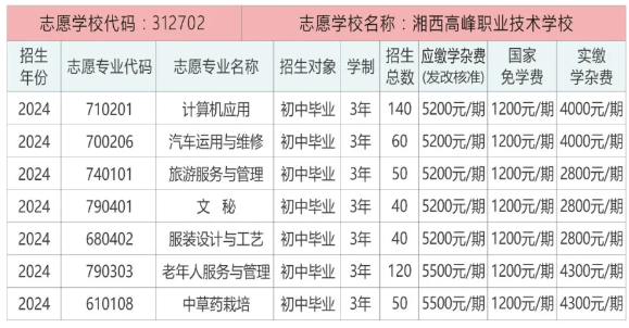 湘西高峰职业技术学校2024年招生简章