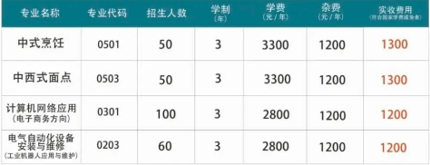 邵阳市商业技工学校2024年招生简章