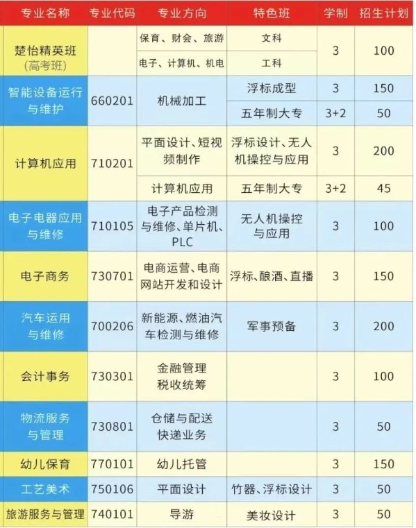 临湘市职业中专2024年招生简章