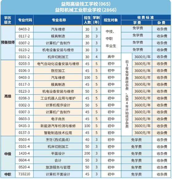 益阳高级技工学校2024年招生简章