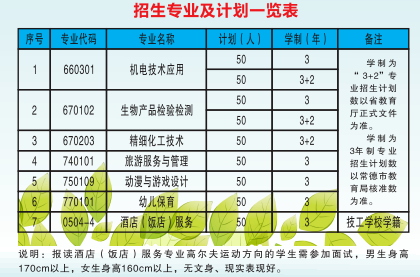 津市职业中专学校2024年招生简章