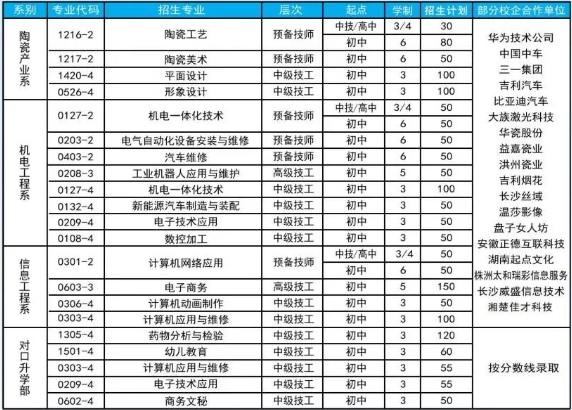 湖南省陶瓷技师学院2024年招生简章