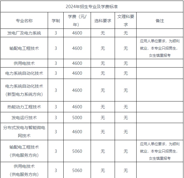 长沙电力职业技术学院2024年普通高校招生章程