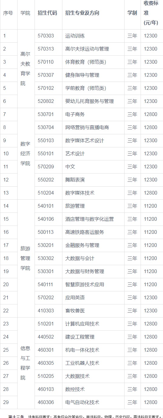 湖南高尔夫旅游职业学院2024年普通高校招生章程