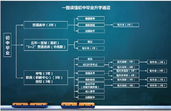 湘潭县职业技术学校2024年招生简章
