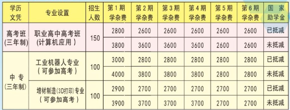海翔职业高中2024招生简章