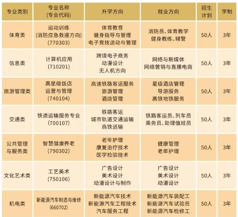 衡阳涉外职业学校2024年招生简章