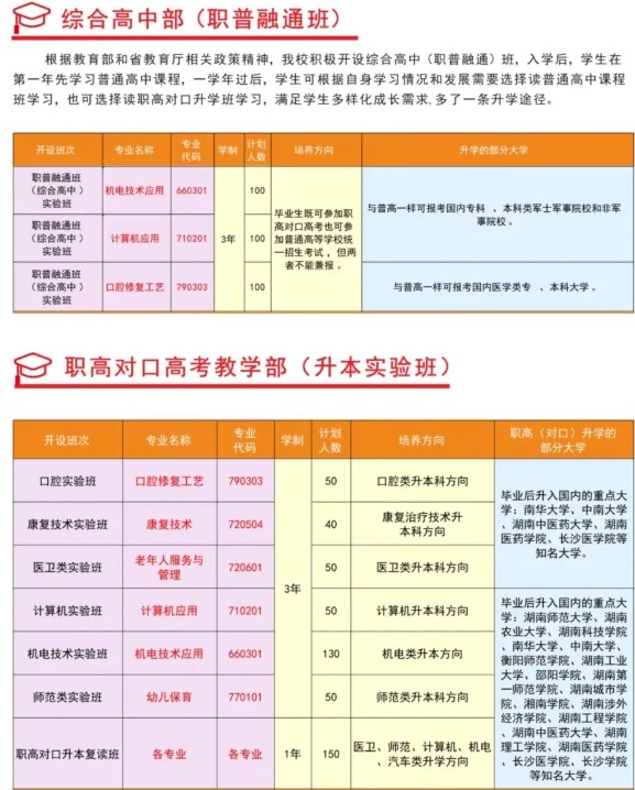 永州东方尚科职业技术学校2024年招生简章