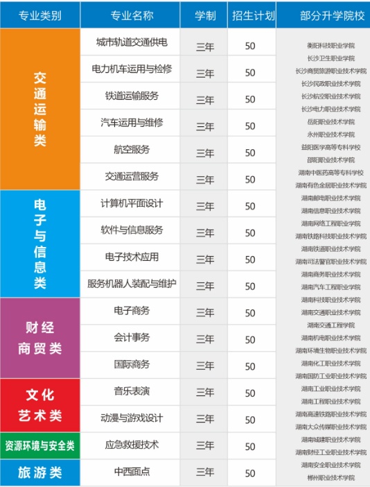衡阳交通工程学校2024年招生计划