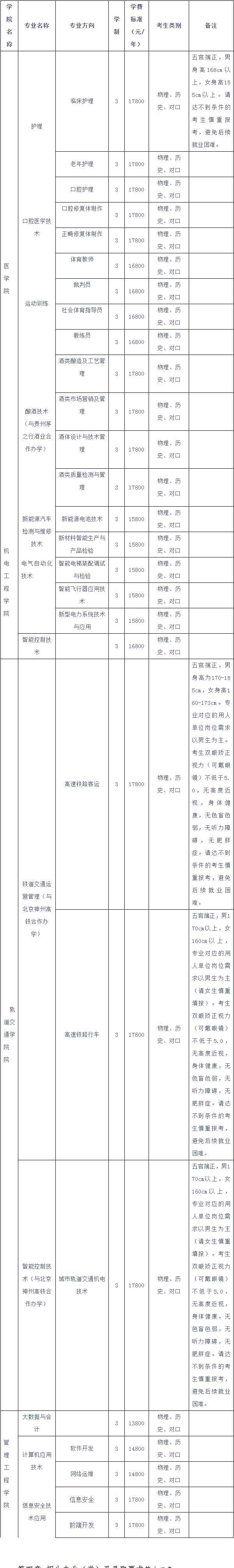 郴州思科职业学院2024年普通高校招生章程