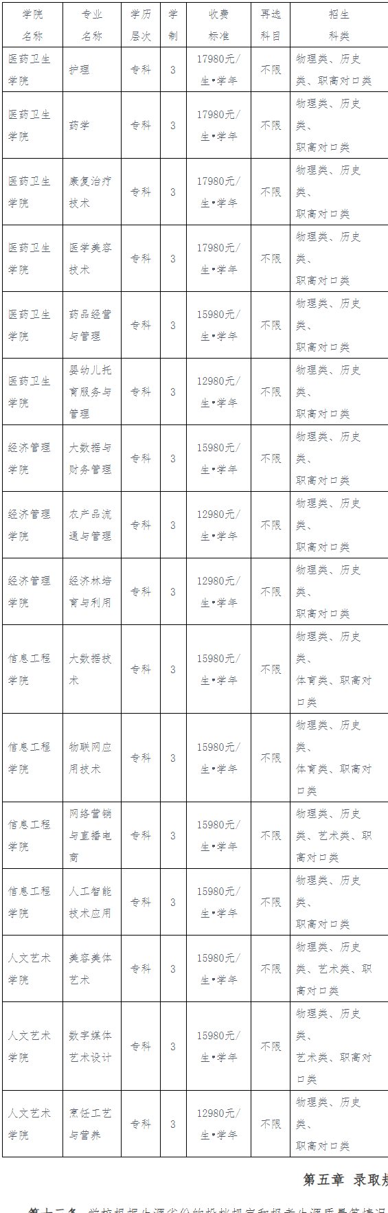 衡阳科技职业学院2024年招生章程