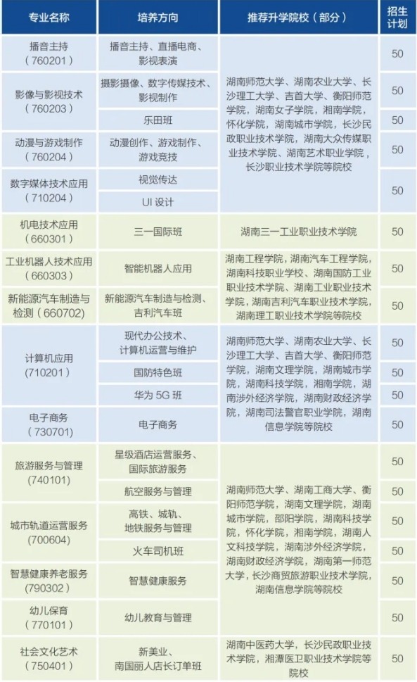 长沙市湘华中等职业学校2024年招生计划