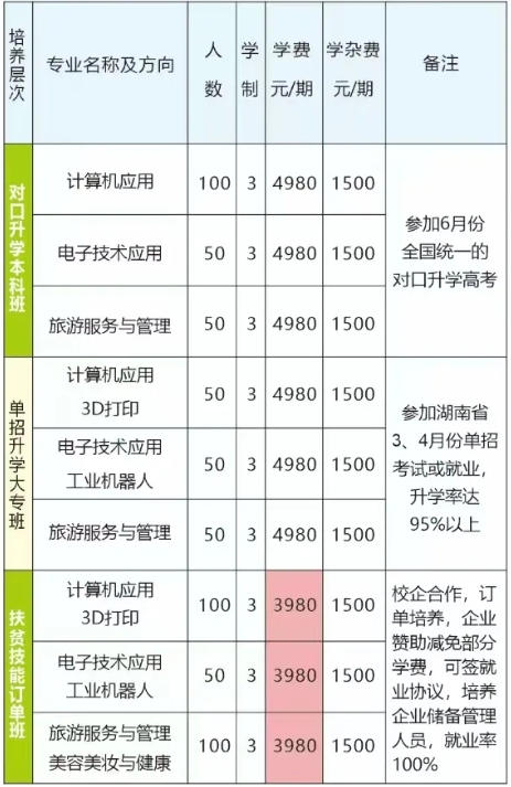 永州湘南旅游学校2024年招生简章