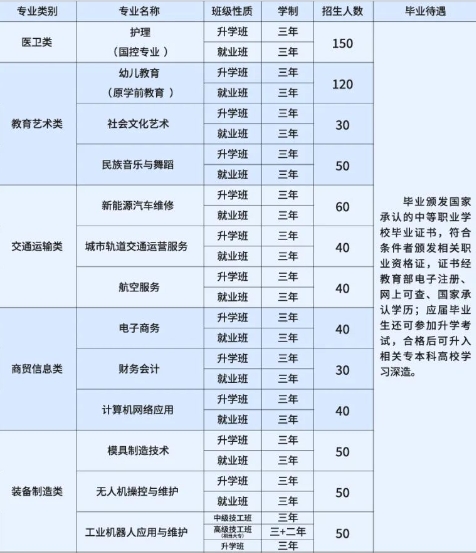 永州市德顺中等职业技术学校2024年招生简章
