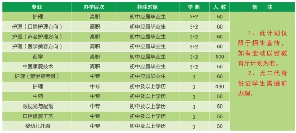 核工业卫生学校2024年招生简章