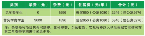 核工业卫生学校2024年招生计划