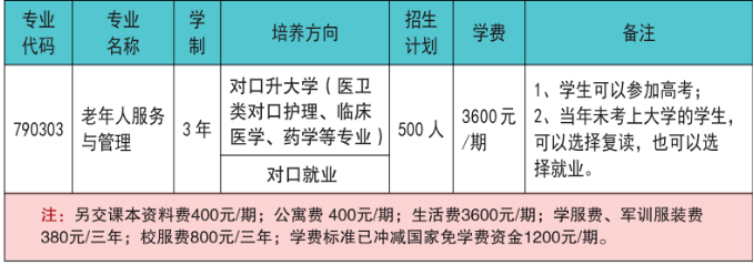 益阳乐康护理职业技术学校2024年招生简章