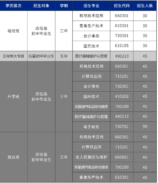 湘潭生物机电学校2024年招生简章