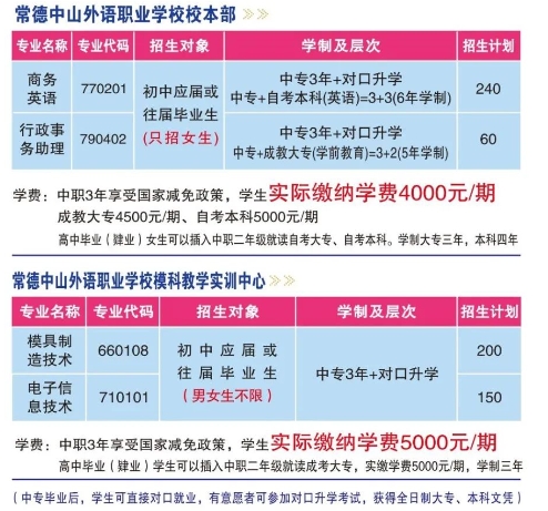 常德中山外语职业学校2024年招生简章