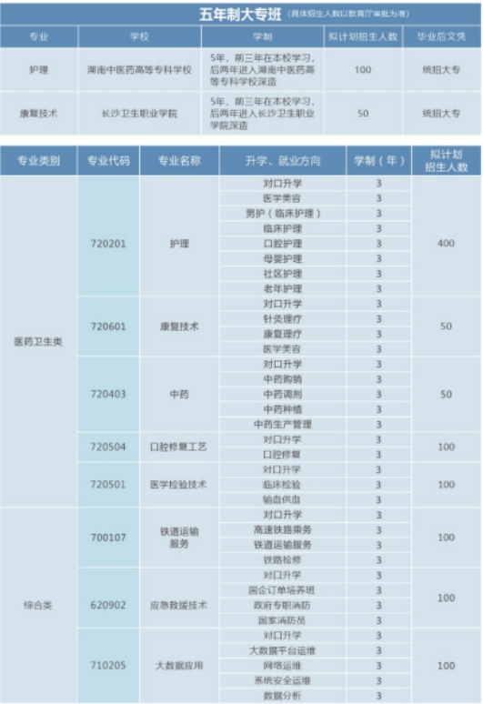 娄底湘中领航铁路卫生职业学校2024年招生简章