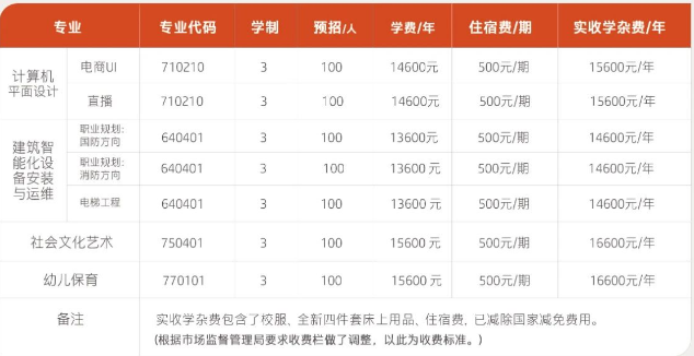 邵阳市通达职校2024年招生简章