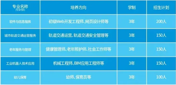 隆回县湖湘中等职业技术2024年招生简章