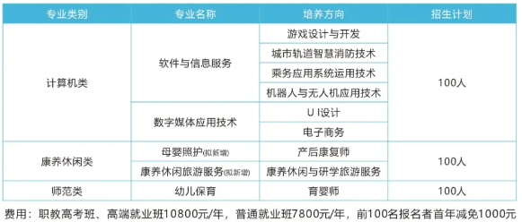 邵阳市里仁中等职业学校2024年招生简章