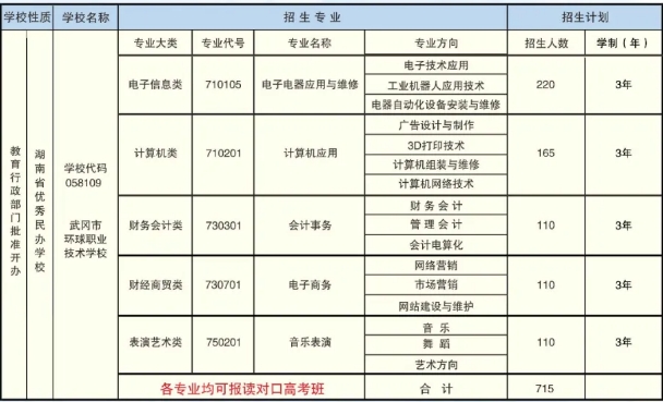 武冈市环球职业技术学校2024年招生简章
