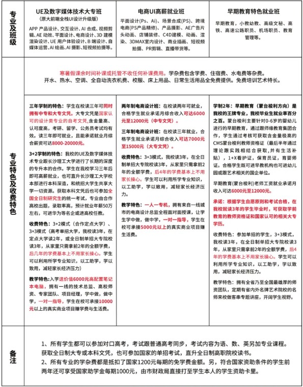 邵阳市创新职业技术学校2024年招生简章