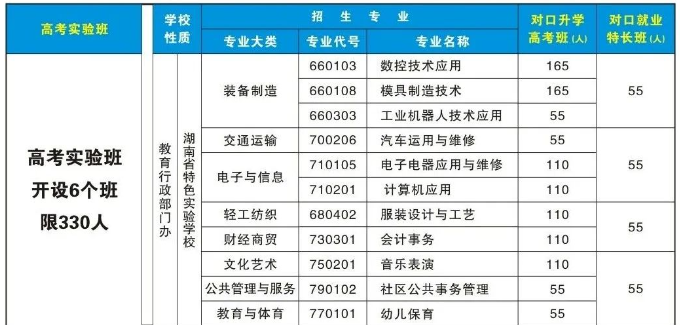武冈市蓝深职业技术学校2024年招生计划