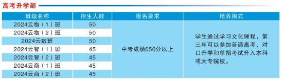 岳阳市物流工程职业学校2024年招生简章