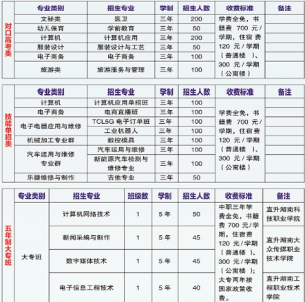 东安县职业中专学校2024年招生简章
