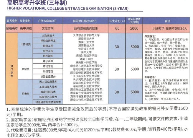 湖南楚风技工学校2024年招生简章