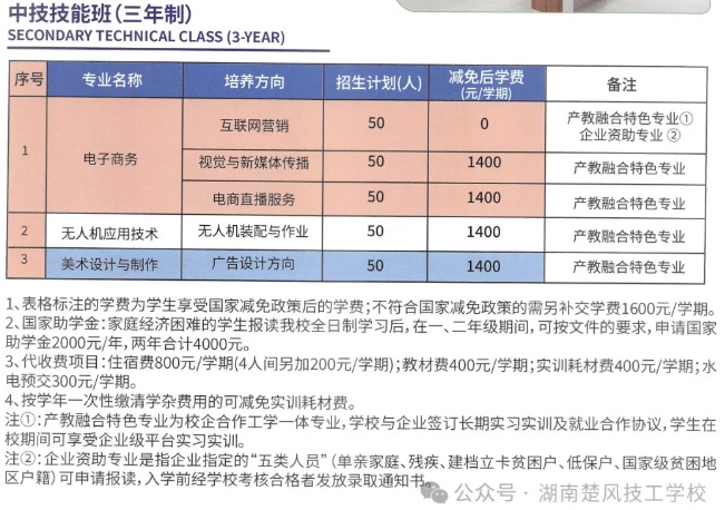 湖南楚风技工学校2024年招生简章