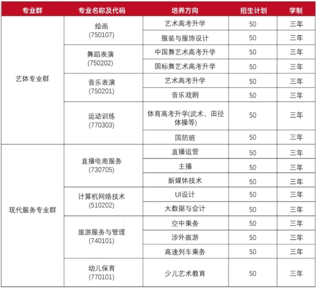 湖南长沙艺术学校2024年招生简章