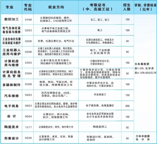 湘南船山高级技工学校2024年招生简章