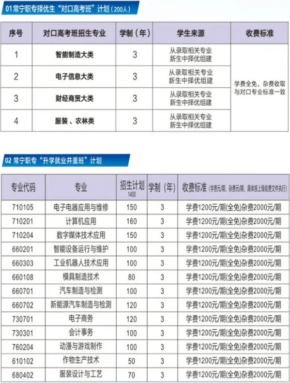 常宁市职业中等专业学校2024年招生简章
