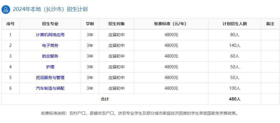 2024年湖南龙骧集团技工学校学费多少