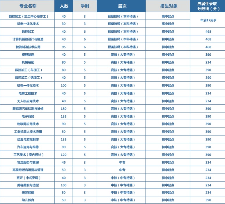 常德技师学院2024年招生简章