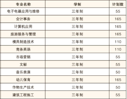 平江县职业技术学校2024年招生简章