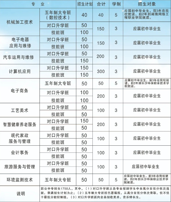 新田县职业中专2024年招生计划
