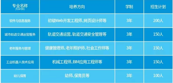 湖南省隆回县湖湘中等职业技术学校2024年招生简章