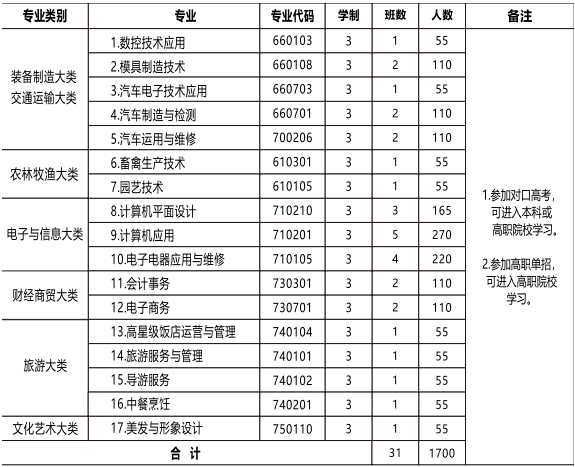 慈利县职业中等专业学校2024年招生简章