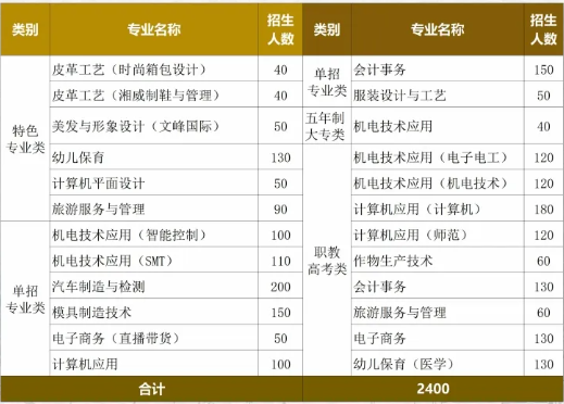 2024年蓝山职中招生简章