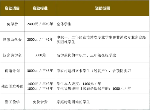 2024年蓝山职中招生简章