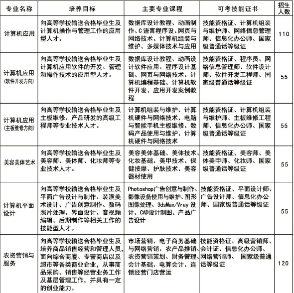 益阳四通电脑中等专业学校2024年招生简章