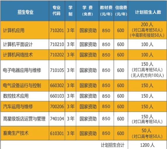 郴州市第一职业中等专业学校2024年招生简章