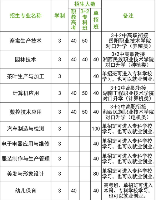 保靖县职业中专学校2024年招生简章