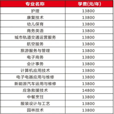 长沙经贸职业中专中职学校2024年学费标准