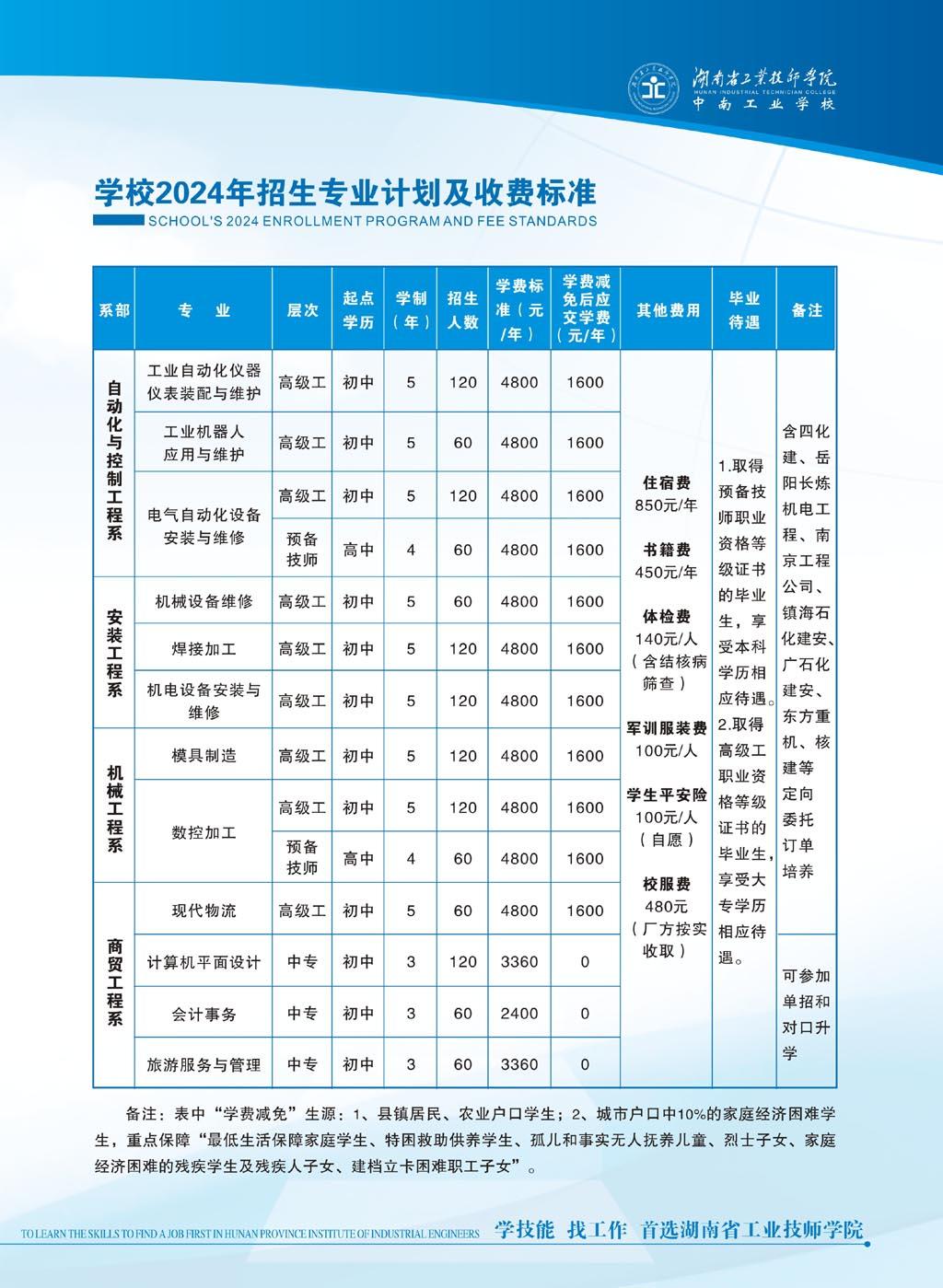 湖南省工业技师学院2024年招生计划